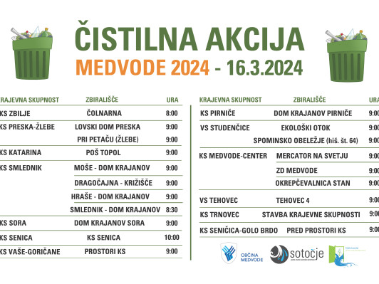 ČISTILNA AKCIJA MEDVODE 2024 - ZBIRNA MESTA  javni zavod sotočje medvode